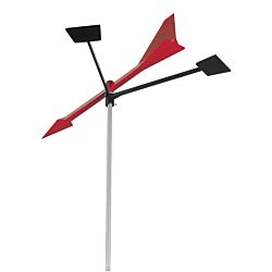 Wind Indicators