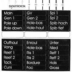 Clutch Handle Labels 